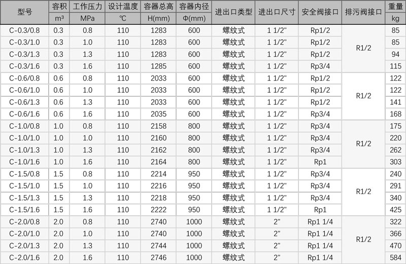 \Uploads\螺纹式不锈钢储气罐参数.jpg